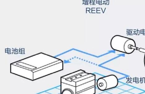 新能源电动汽车好吗?，增程式电动汽车优缺点是否值得购买？