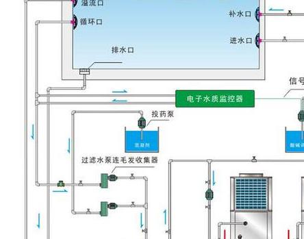 游泳池配套设施要求