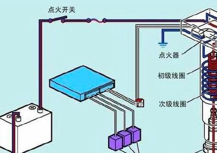 汽车发动机有几种类型