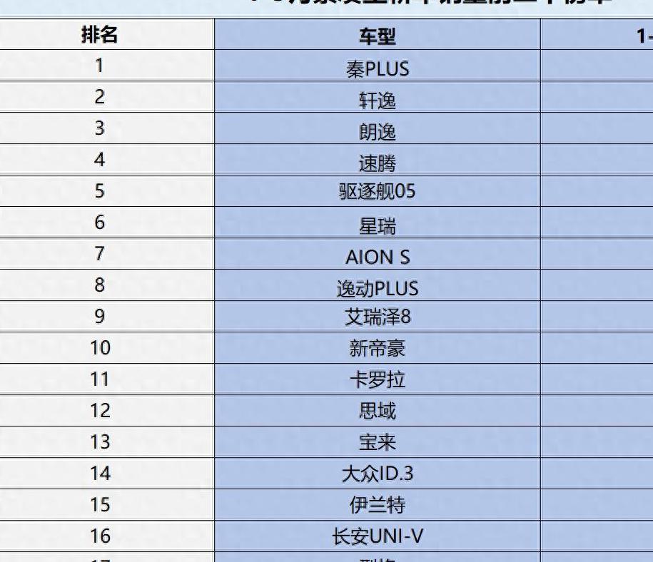 国产轿车销量排行榜，七款国产轿车进前十 轩逸第二