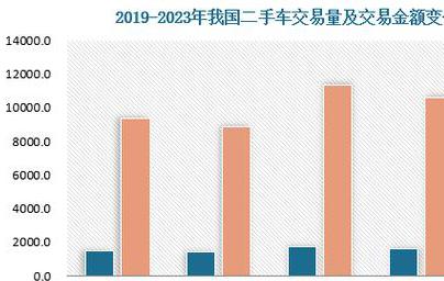 二手汽车交易平台，上海二手汽车交易量及交易额分析图最新数据与趋势解读