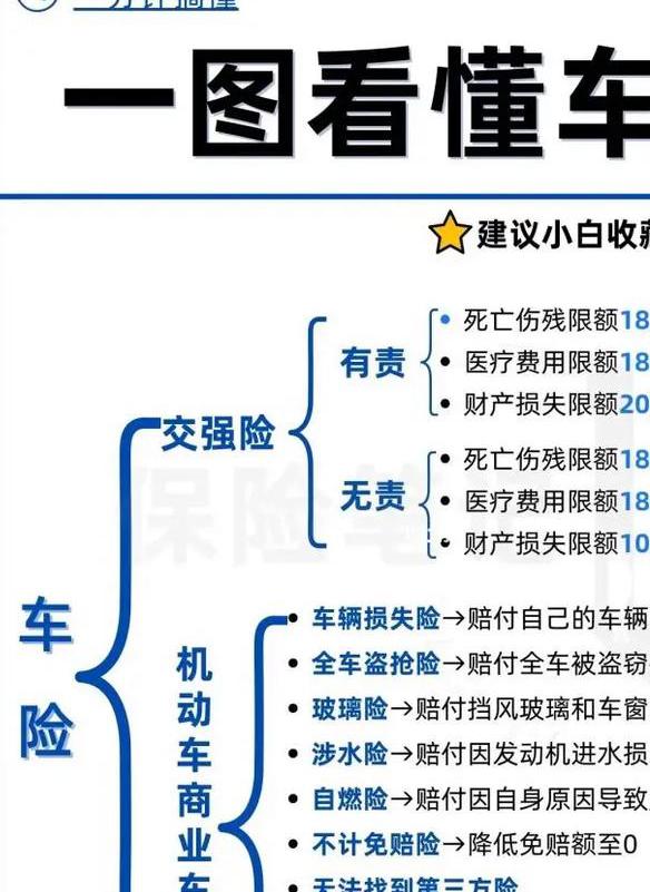 车险一般买哪几种，全面解析车险购买指南