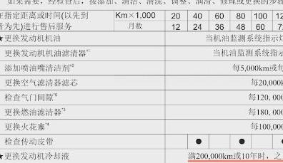 防冻液多久换一次，防冻液真的10年不用换吗？更换周期与保养技巧