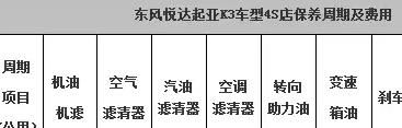 东风悦达起亚k3，大保养周期及费用详解多少公里大保养？价格表一览