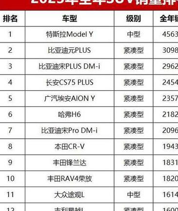 suv销量排行榜前十口碑最好品牌，前十名口碑最佳SUV车型推荐